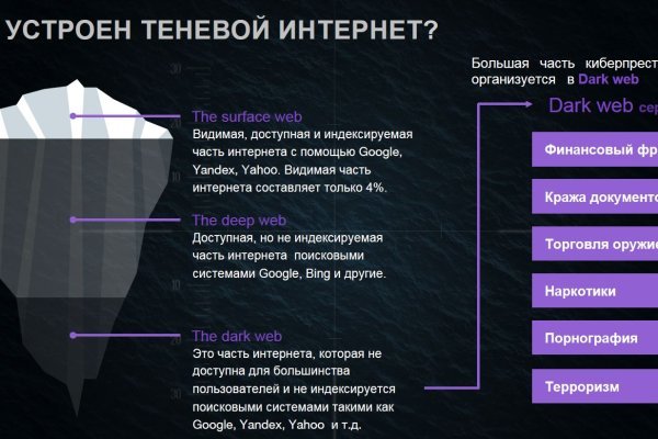 Регистрация на сайте кракен